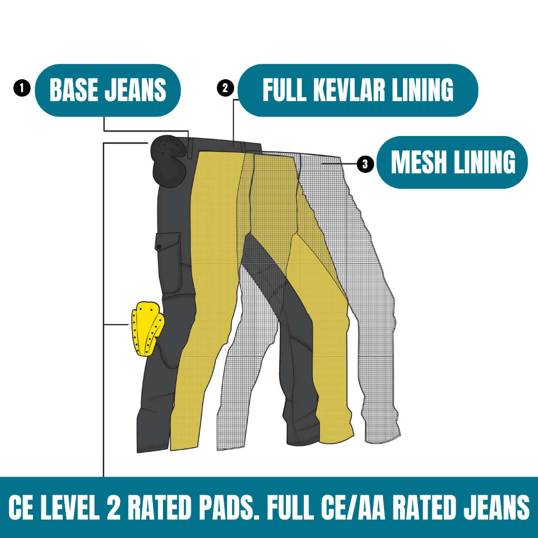 Pure Grit™ Riding Jeans 2.0.